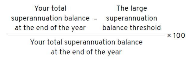, Div 296 will tax unrealised gains and more, Quantiphy