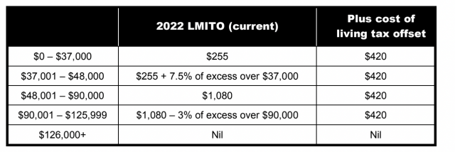 2022 LMITO (current)