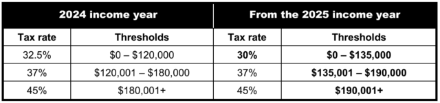 , Federal Budget 2024-25, Quantiphy